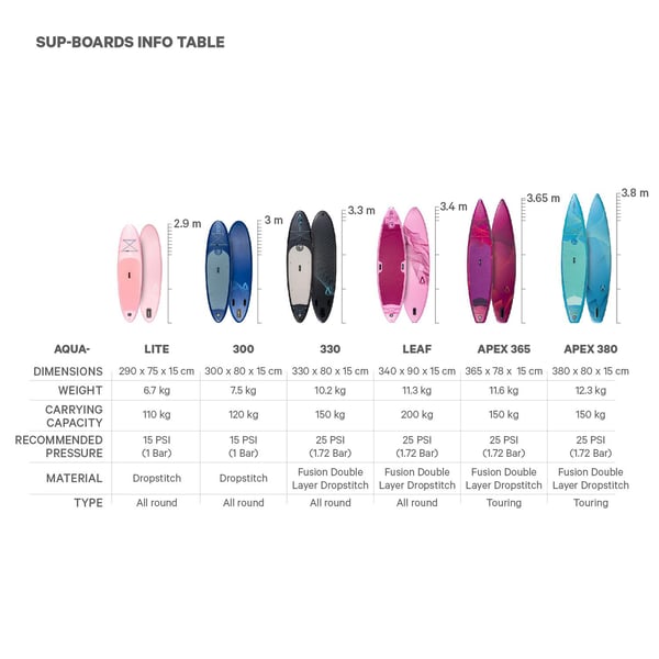 FitNord Aqua Apex 365 SUP-brettsett 20